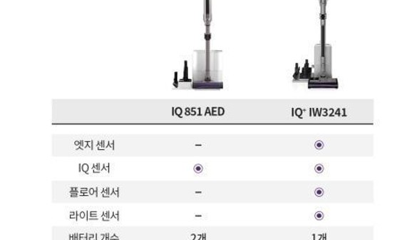 샤크 무선청소기 이미지