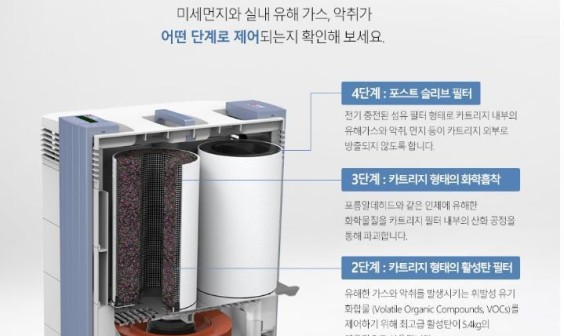 I Q AiR 공기청정기 이미지