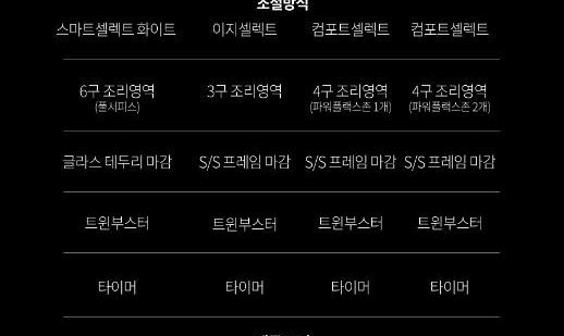 밀레 인덕션 이미지