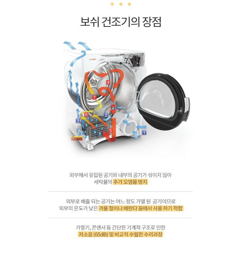 BOSH 의류 건조기 이미지