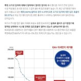 I Q AiR 공기청정기 이미지