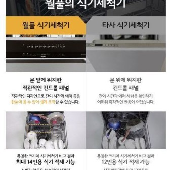 월풀 &키친에이드 제품 이미지