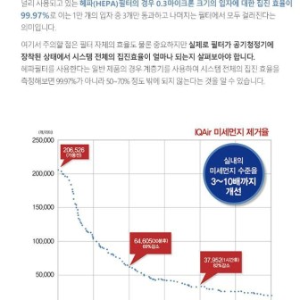 I Q AiR 공기청정기 이미지