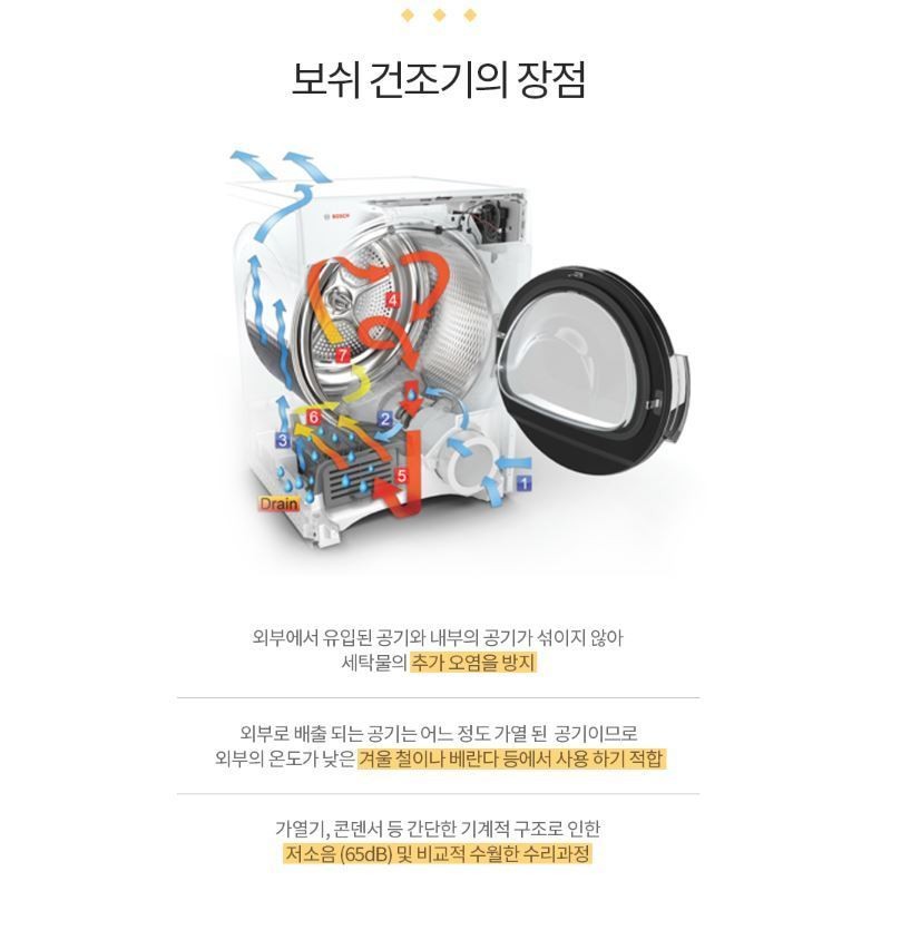 BOSH 의류 건조기 이미지